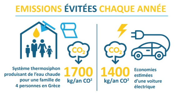 Emissions_évitées_CESI_VE
