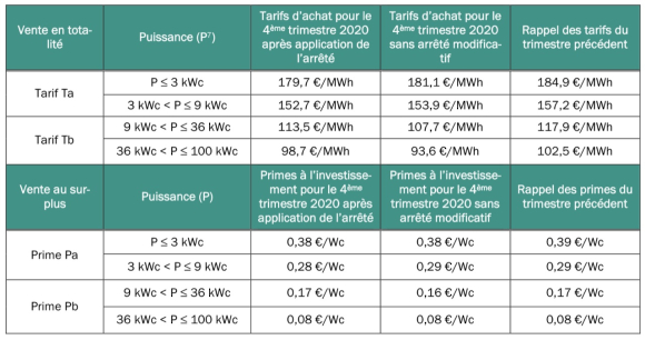 Tarifs_achat_Octo_2020