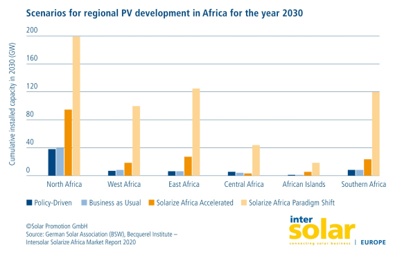 Intersolar_Solarize_Africa