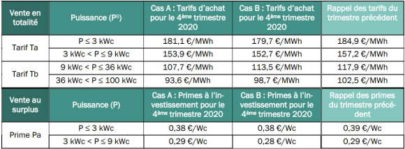 Tarifs_achat_Octo_2020