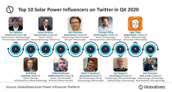 Top_10_Solar_Influencers_GlobalData