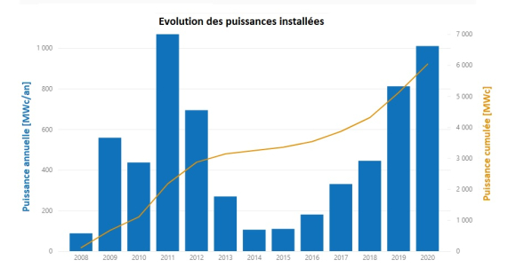 Marché_Belgique_2020
