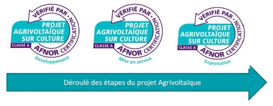 Afnor_Agrivoltaïque