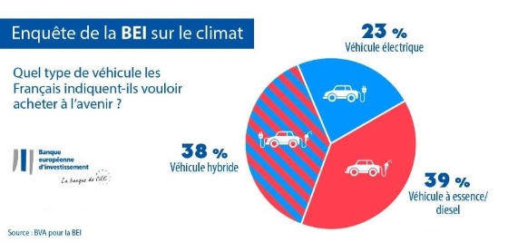 Sondage_BVA_BEI