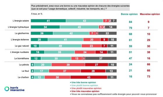 Sondage_Harris_02_2022