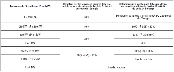 Réfaction_60% Réfaction_60%
