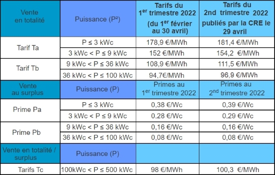 Tarif d'achat T2-2022-560