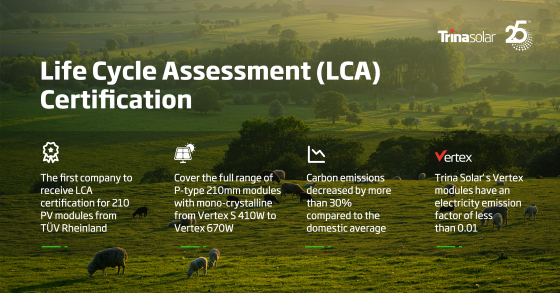 TrinaSolar_LCA