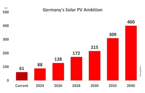 Marché_PV_Allemagne