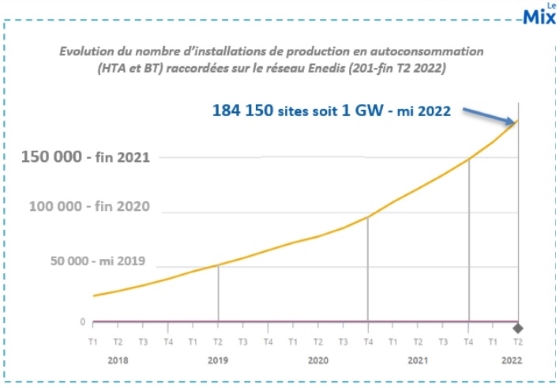 Autoconso_Enerplan_2