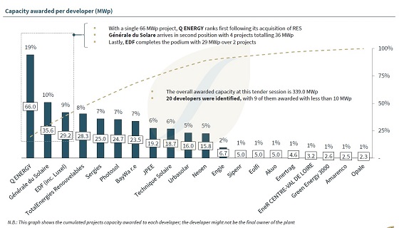 2_Session_PPE2_560Paint