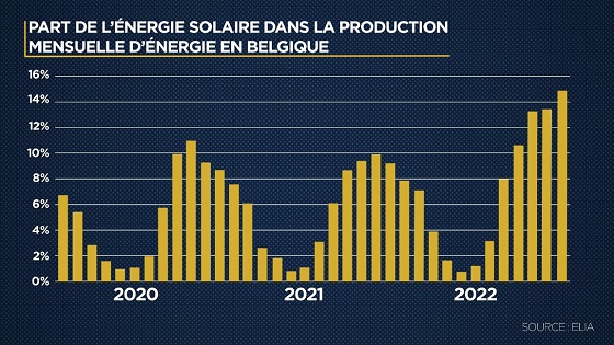 Belgique_Solaire_560