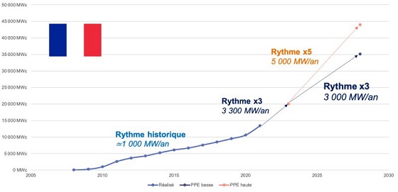 Intallation_PV_France_PPE_560