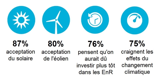 Sondage_statkraft