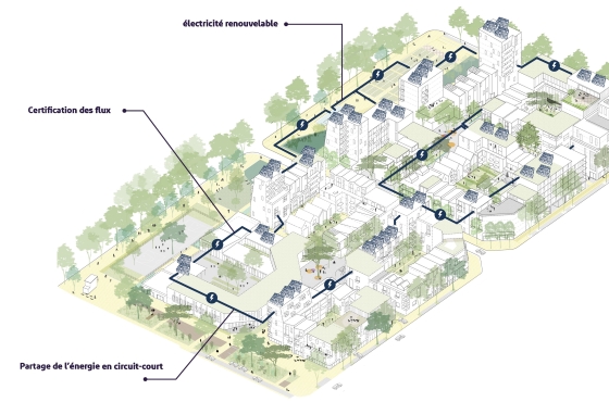 Illustration - autoconsommation electrique