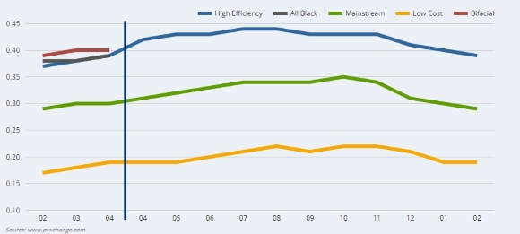 PvXchange_fevrier_23 PvXchange_fevrier_23