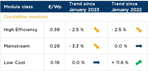PvXchange_fevrier_23_2 PvXchange_fevrier_23_2