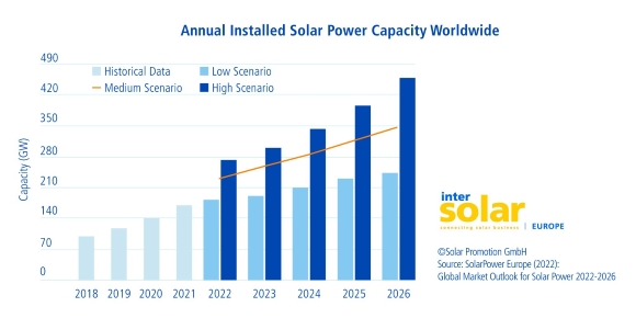 Marché_PV_Monde_2023