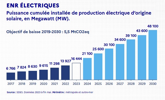 Prévisions_solaires