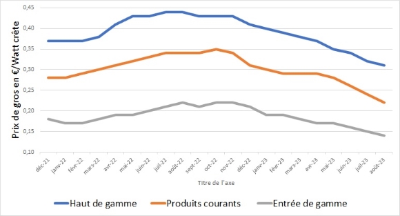 Prix_modules_08-23_580