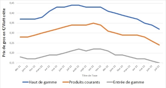 Prix_modules_07-23_580