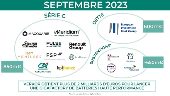 Verkor_Septembre_2023