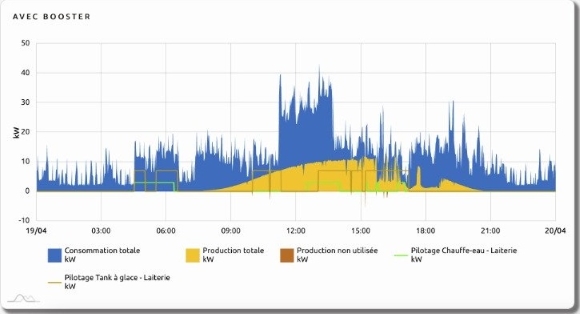 Capture logiciel fox master