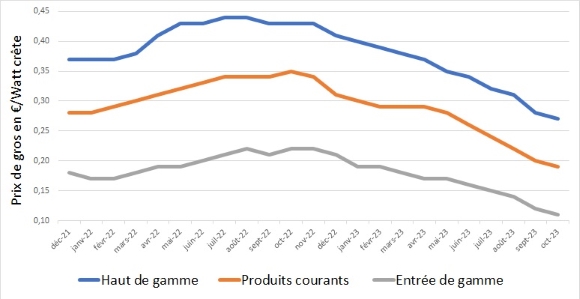 Prix_modules_27-10_580