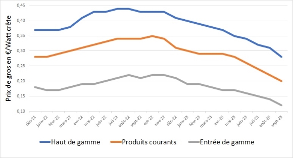 Prix_modules_09-23_580