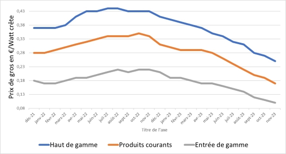 Pvxchange_novembre_23_580