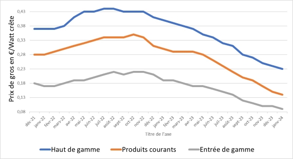 Pvxchange_janvier_24_580