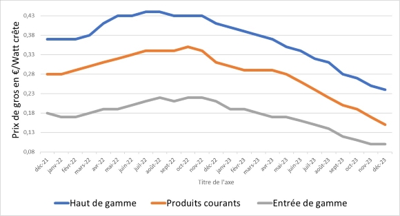 Pvxchange_décembre_23_580