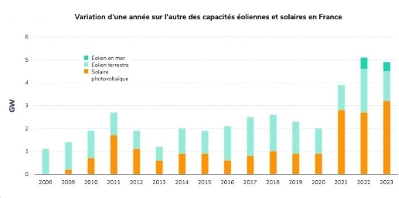 Puissance-installée-France_EnR