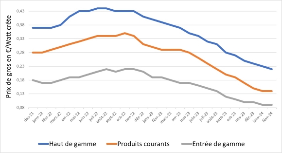 Pvxchange_février_24_580