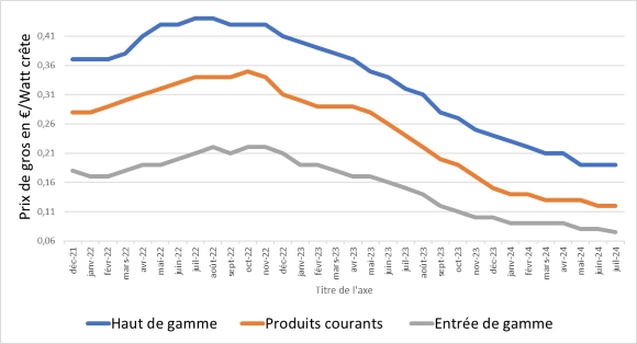 PvXchange_juillet_24_580