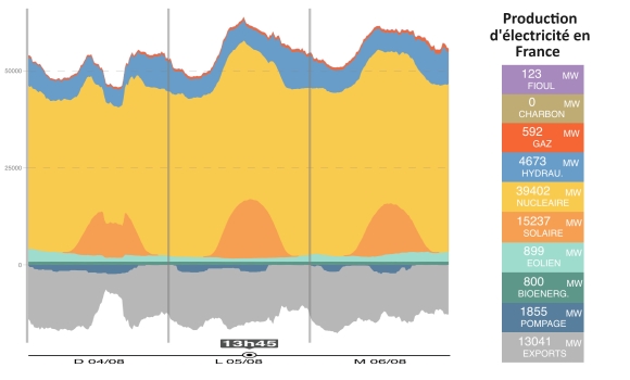 Production Solaire 5 08 24