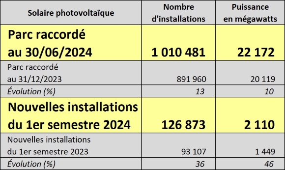 Marché Français S1 2024