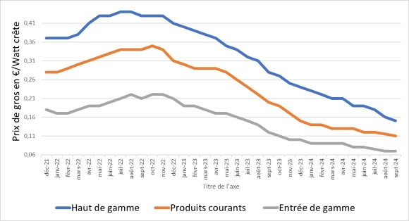 PVXchange_Septembre_24