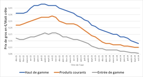 PVXchange_Octobre_24