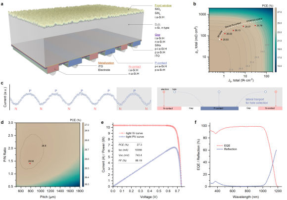 Image-publi-info-S46-Sunbeam-Longi