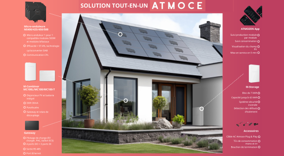 Solution ATMOCE tout-en-un