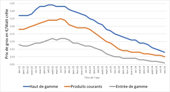 PVXchange_novembre_24 -580 PVXchange_novembre_24 -580