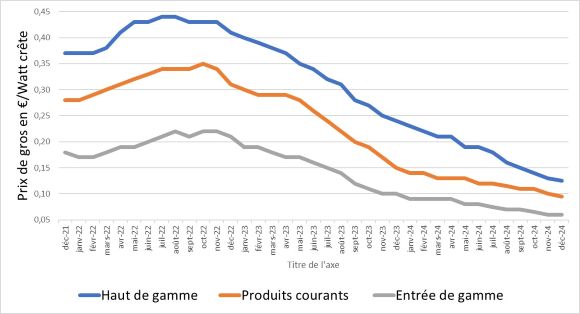 PVXchange_decembre_24 -580