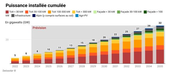 Swissolar illustration 3