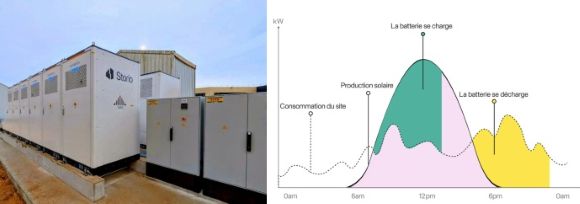 Storio Energy Sungrow Chateauneuf
