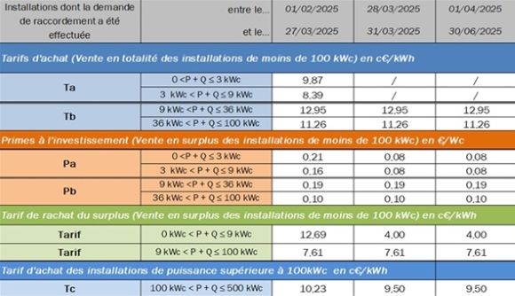 Tarif d'achat 270325
