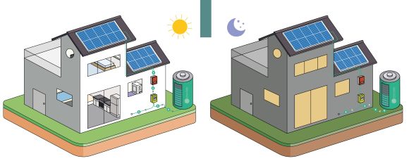 Urban Solar Batterie virtuelle