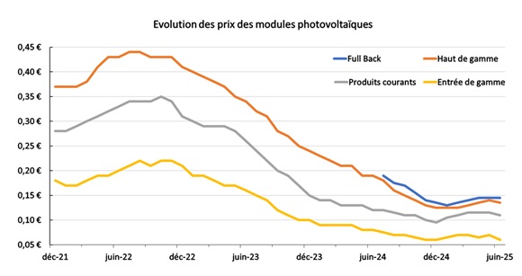 PVXchange_juin_25_580