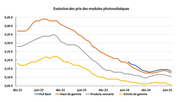 PvXchange_juillet_25_580