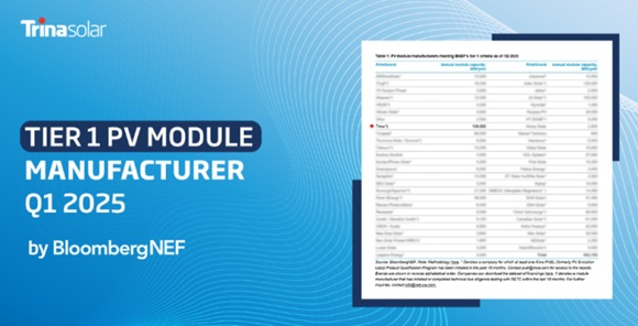 Trinasolar Q1 25